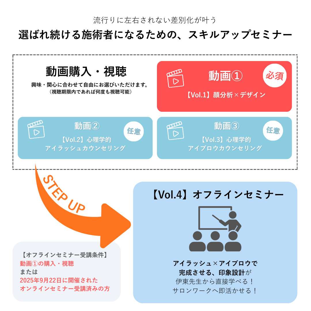 【対面】印象設計Vol.4:アイラッシュ×アイブロウで完成させる印象設計 理想とお悩み解消を叶える2