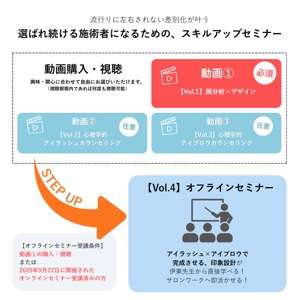 【対面】印象設計Vol.4:アイラッシュ×アイブロウで完成させる印象設計 理想とお悩み解消を叶える2