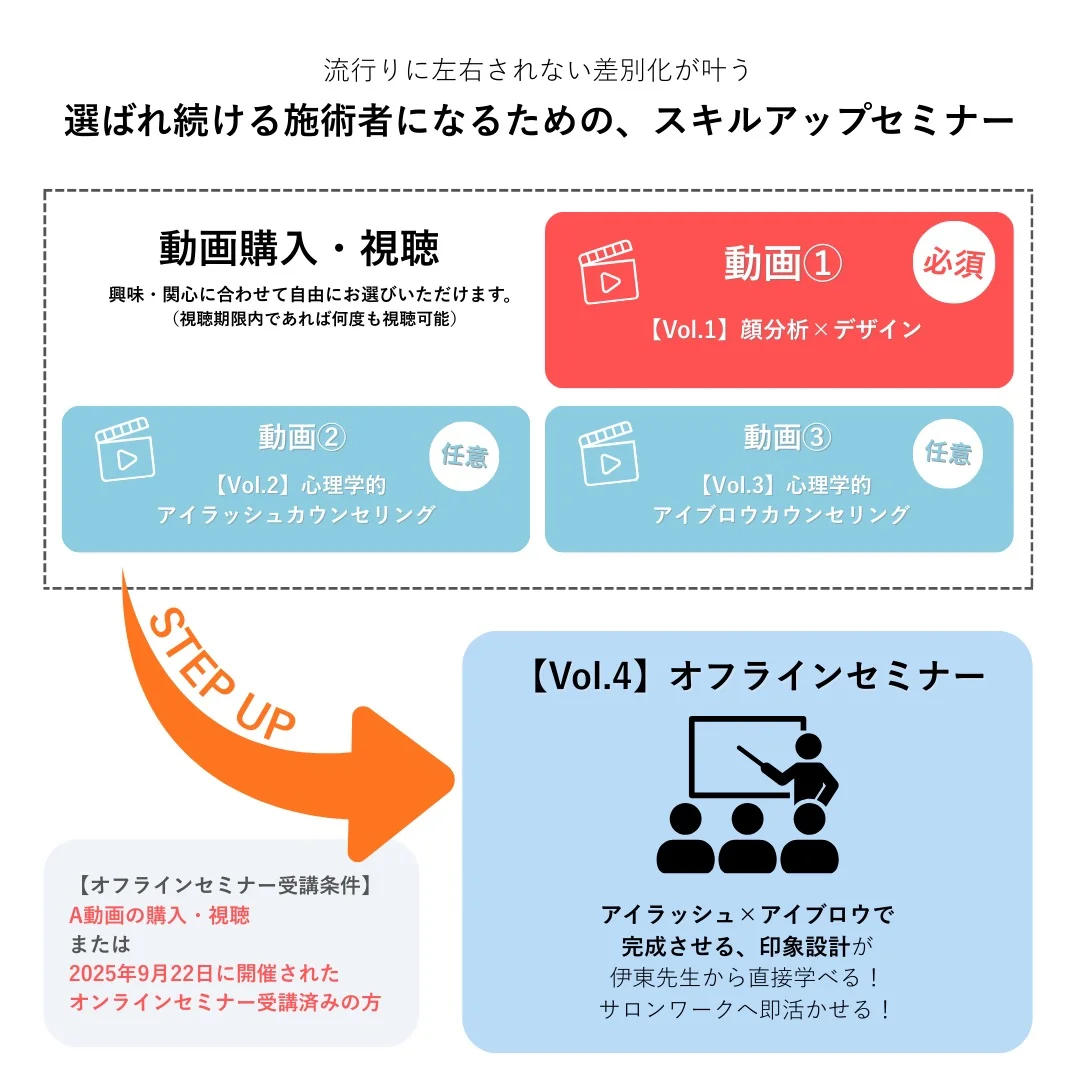 【オンデマンド】印象設計Vol.3:心理学的アイブロウカウンセリング 悩み解消と似合わせを両立1