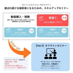 【オンデマンド】印象設計Vol.3:心理学的アイブロウカウンセリング 悩み解消と似合わせを両立1