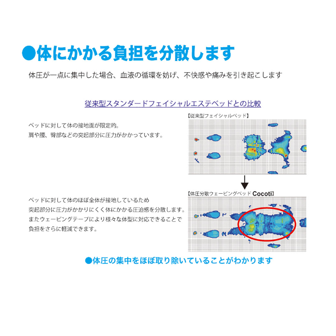 体圧分散ウェービングベッドCocoti(ココティ)｜まつげエクステ商
