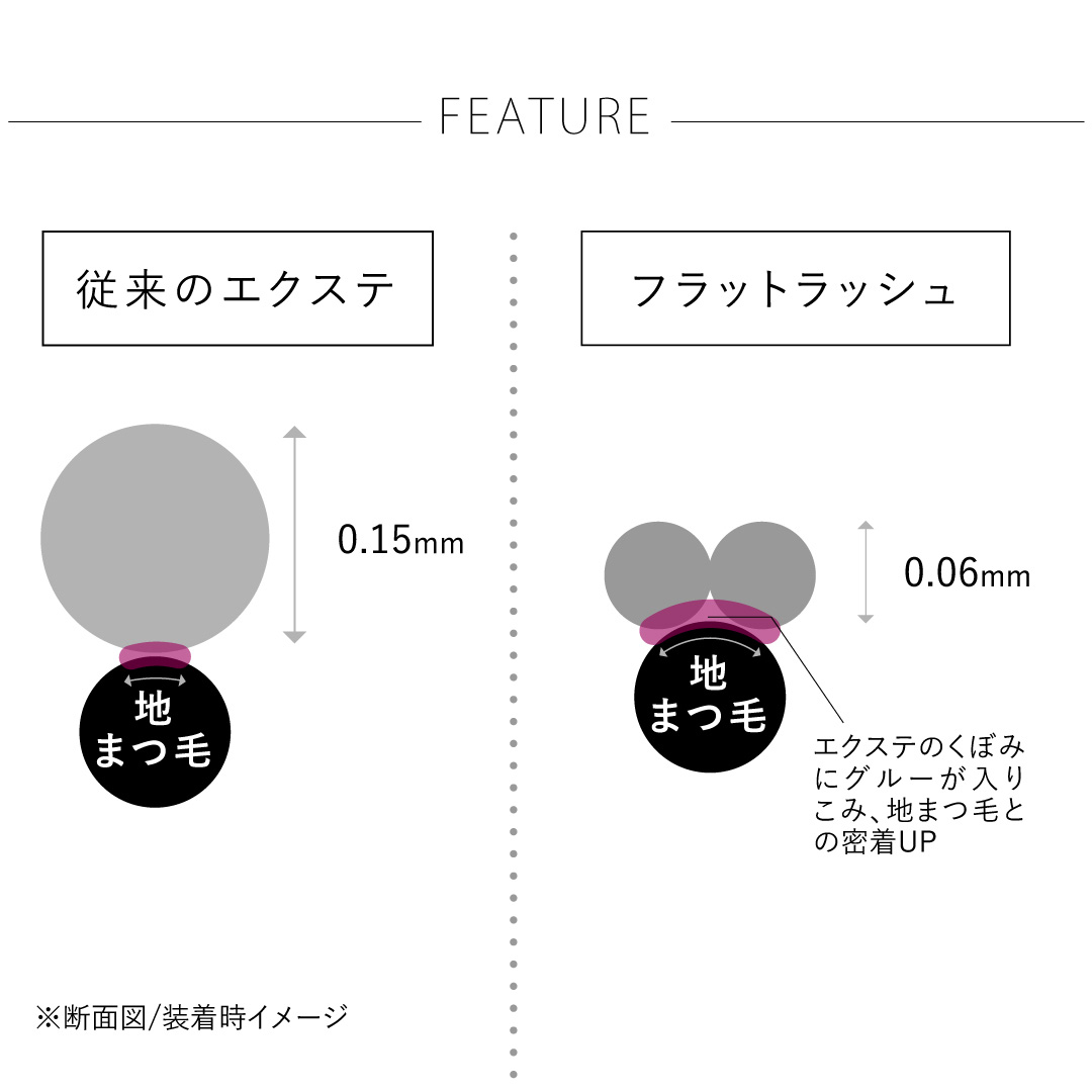 1列シート◆NUMEROフラットラッシュ マットブラック Cカール 太さ0.2mm 7mm7