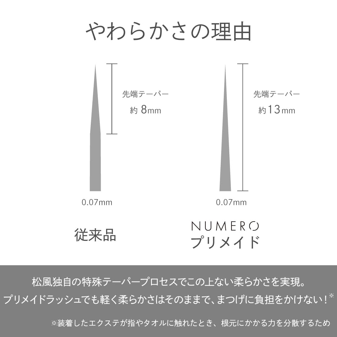 NUMEROプリメイドカラー5D/ソーダライト SCカール 8mm｜まつげ