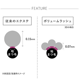 1列シート◆NUMEROボリュームラッシュ/ハーバルブラウン SCカール 太さ0.07mm 7mm5