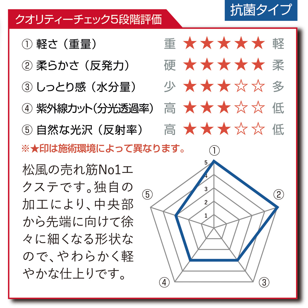 先細抗菌やわらかシルクセーブル【クリーンラッシュシートタイプ】AJカール 太さ0.2mm 8mm4