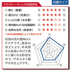 先細抗菌やわらかシルクセーブル【クリーンラッシュシートタイプ】AJカール 太さ0.2mm 8mm4