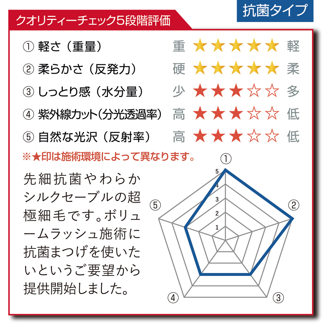 先細抗菌やわらかシルクセーブル【ボリュームラッシュシートタイプ】SSCカール 太さ0.06mm 8mm4
