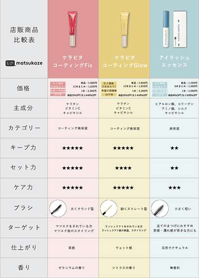 店販商品比較表