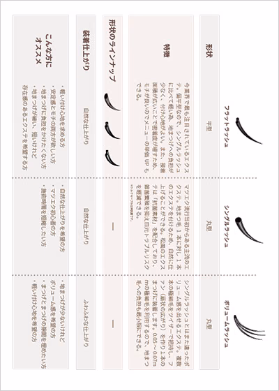 DL資料 エクステの種類と比較 のサムネイル